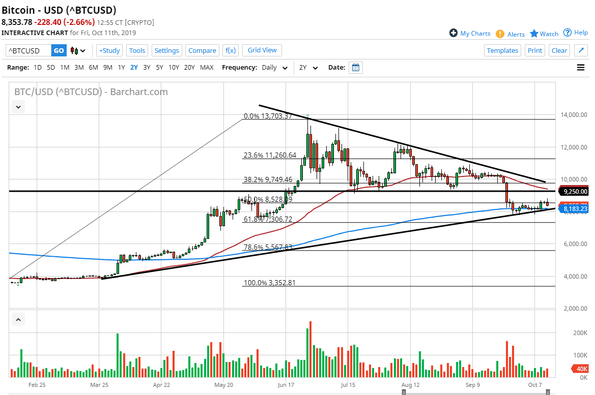 الرسم البياني للبتكوين
