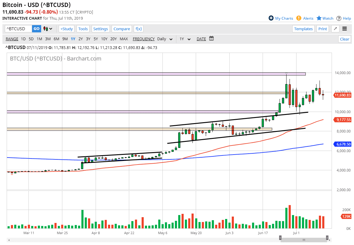 Pronóstico del Bitcoin Pronóstico del Bitcoin