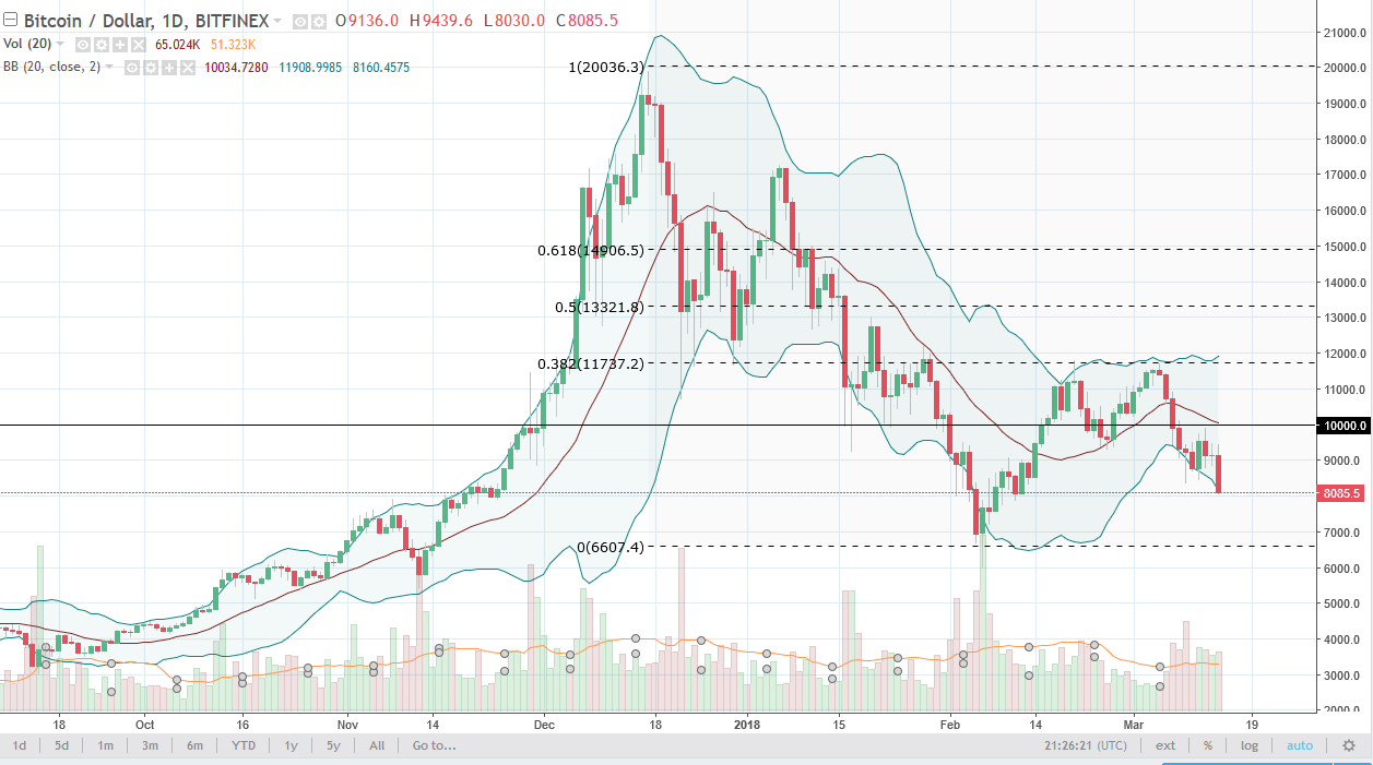 BTCUSD BTCUSD