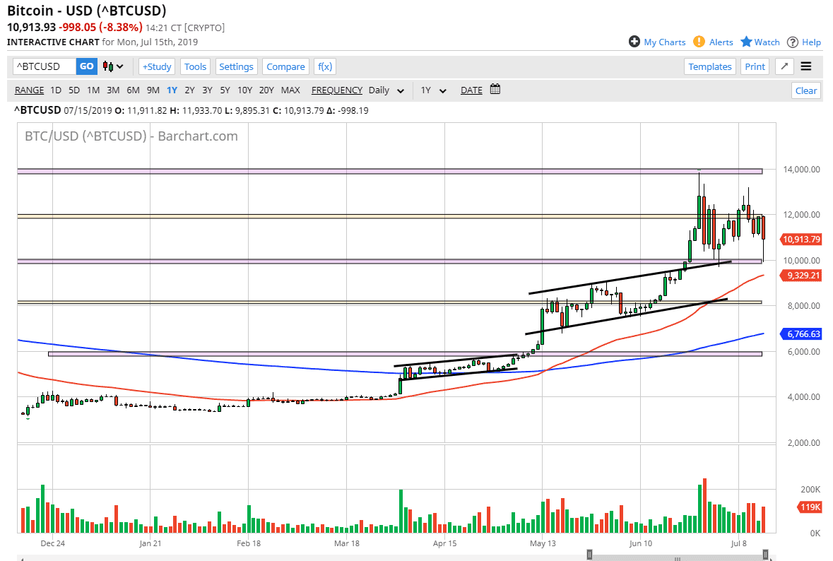 Pronóstico del BTC/USD Pronóstico del BTC/USD