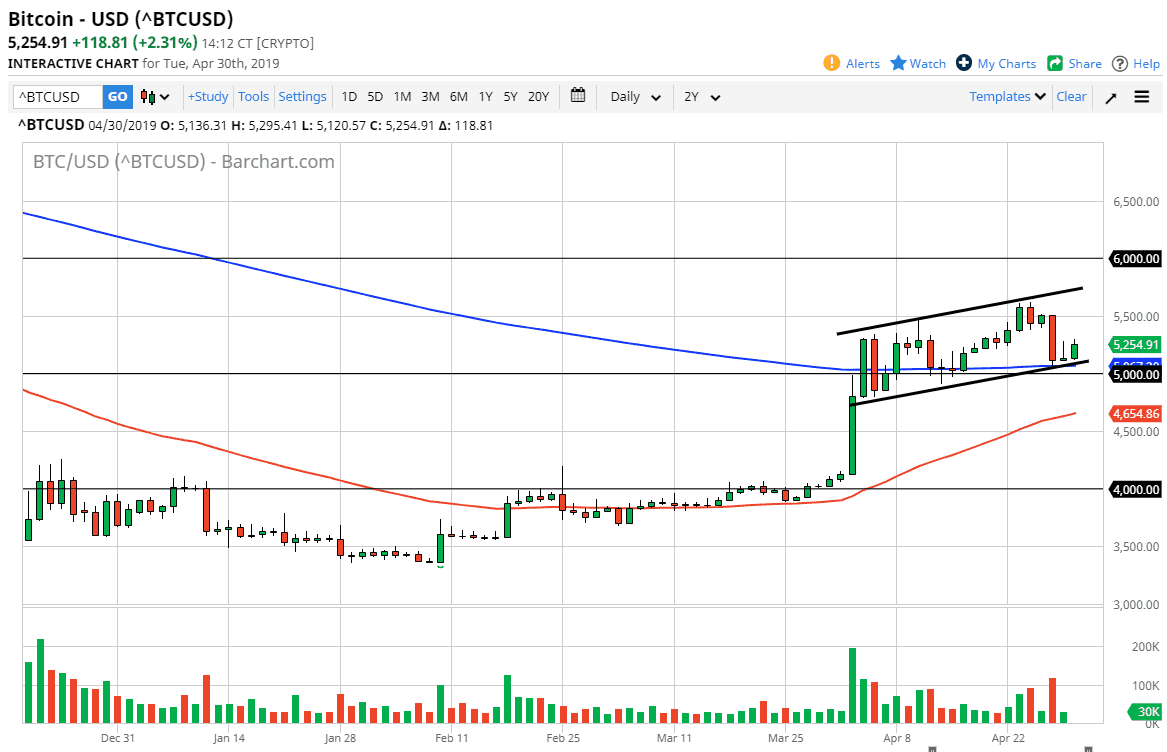 Gráfica BTC/USD Gráfica BTC/USD