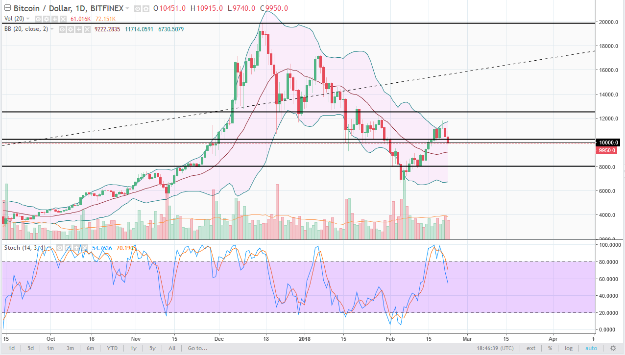 BTCUSD BTCUSD