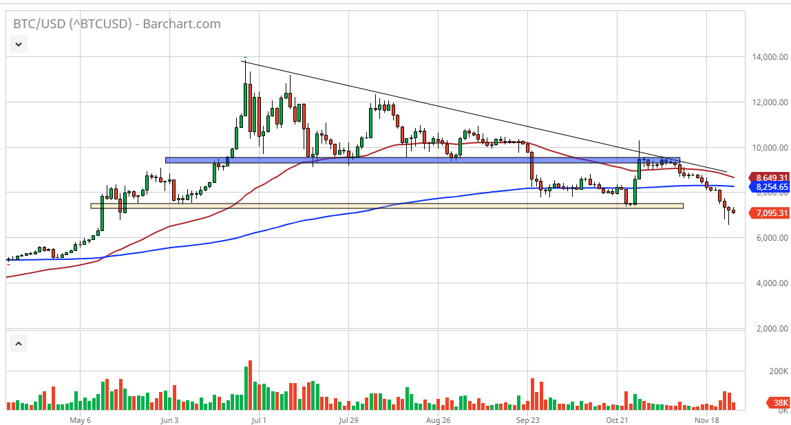 Pronóstico del Bitcoin