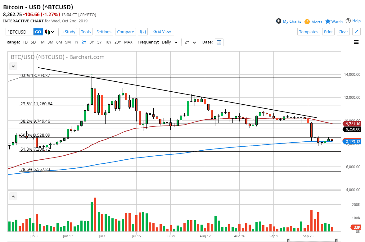 Pronóstico del Bitcoin Pronóstico del Bitcoin