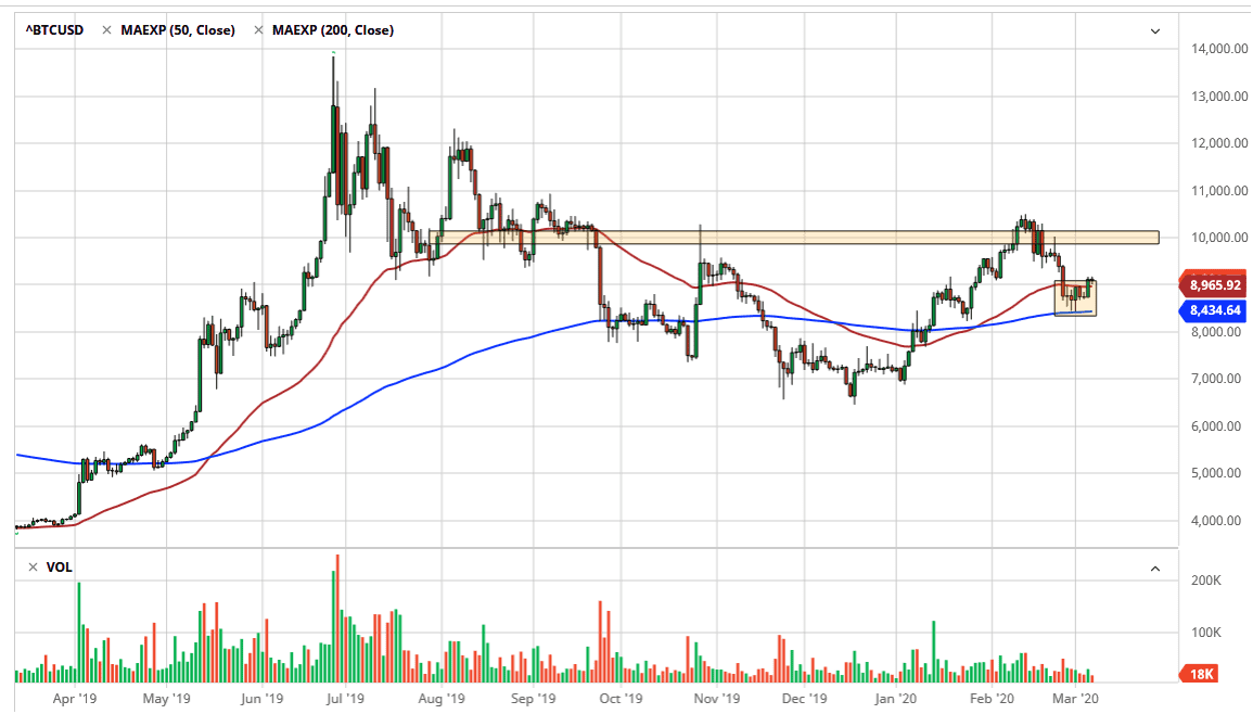 Pronóstico del Bitcoin