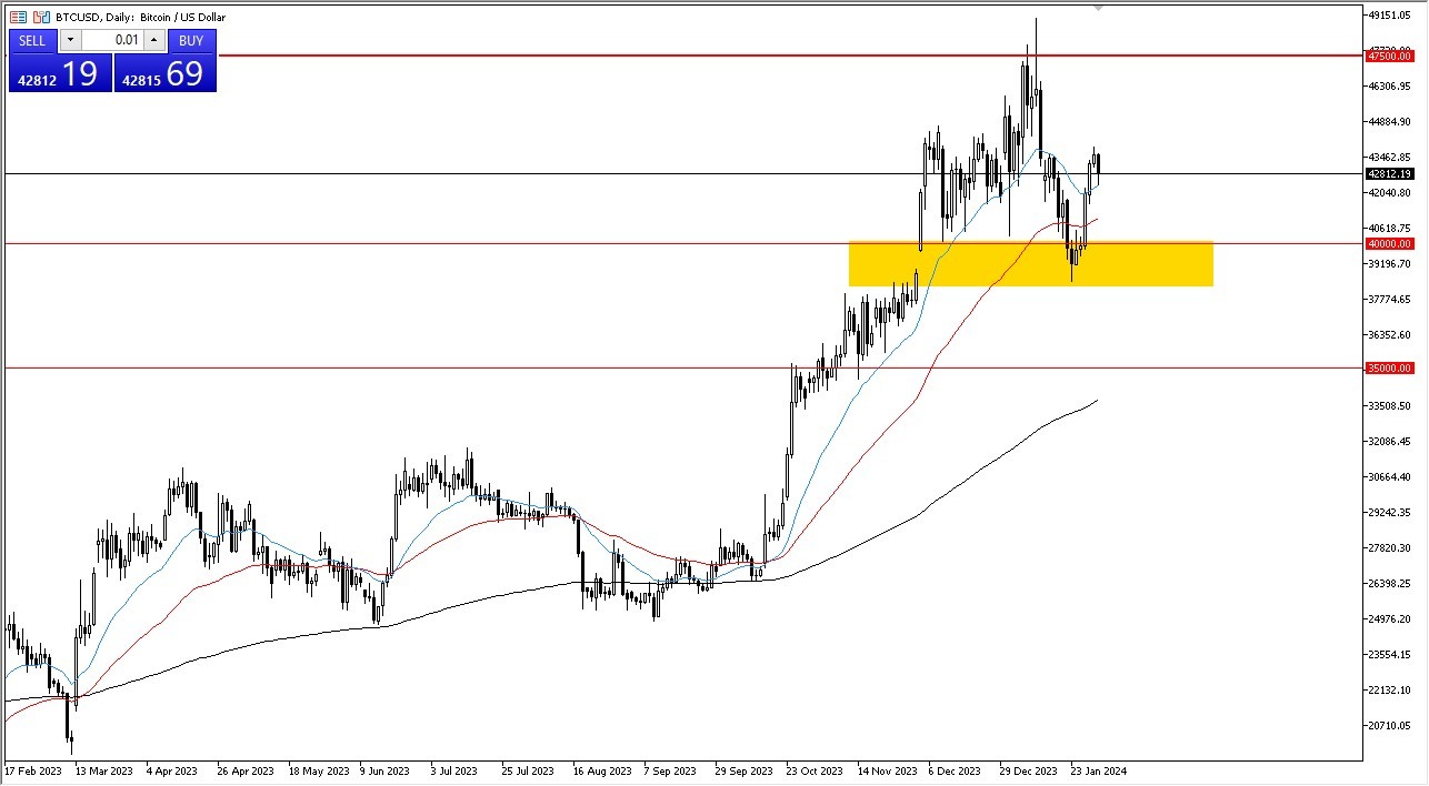 Bitcoin Forecast Today - 01/01: Continues to See Chop (Graph) Bitcoin Forecast Today - 01/01: Continues to See Chop (Graph)