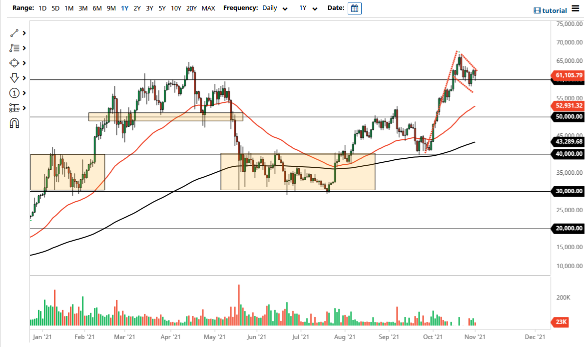 Pronóstico del BTC/USD