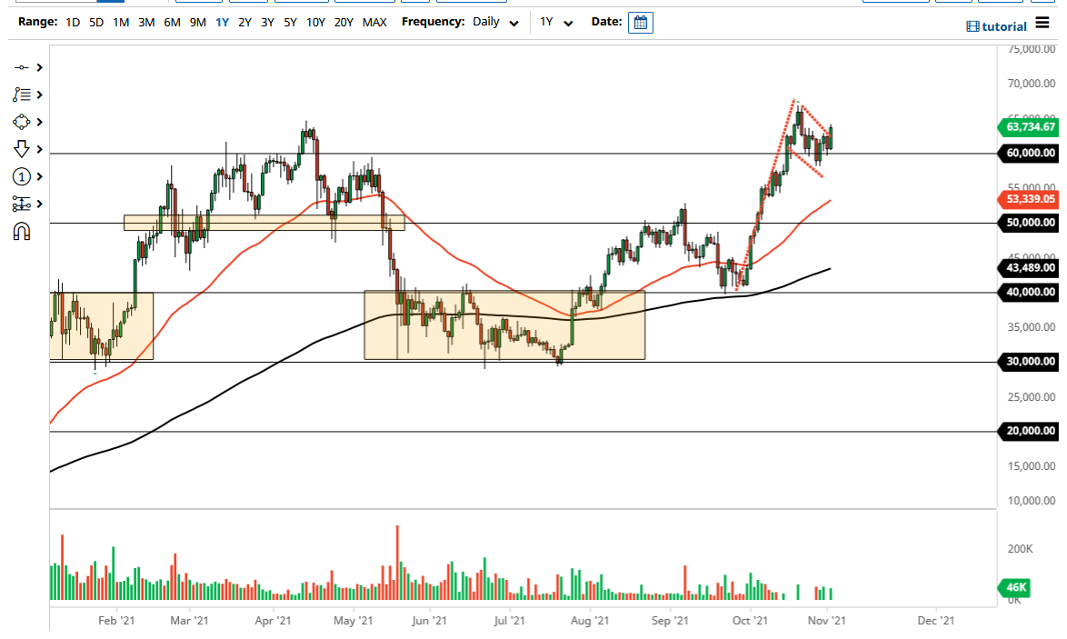 Pronóstico del BTC/USD