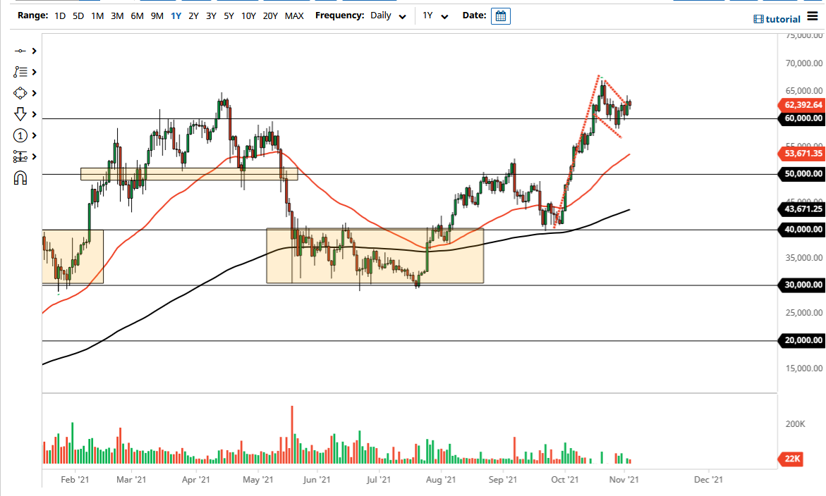 Pronóstico del BTC/USD