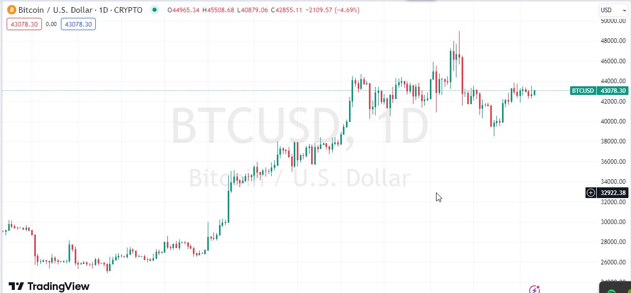 BTCUSD Forecast Today - 07/02: Bitcoin Awaits Momentum Shift (Graph) BTCUSD Forecast Today - 07/02: Bitcoin Awaits Momentum Shift (Graph)