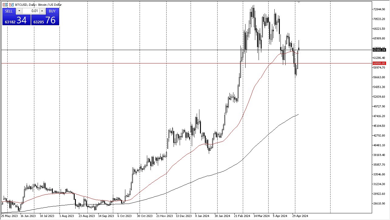 Bitcoin Signal Today - 07/05: Bitcoin Pulls Back (Chart) Bitcoin Signal Today - 07/05: Bitcoin Pulls Back (Chart)