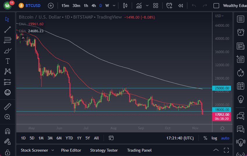 BTC/USD Chart BTC/USD Chart