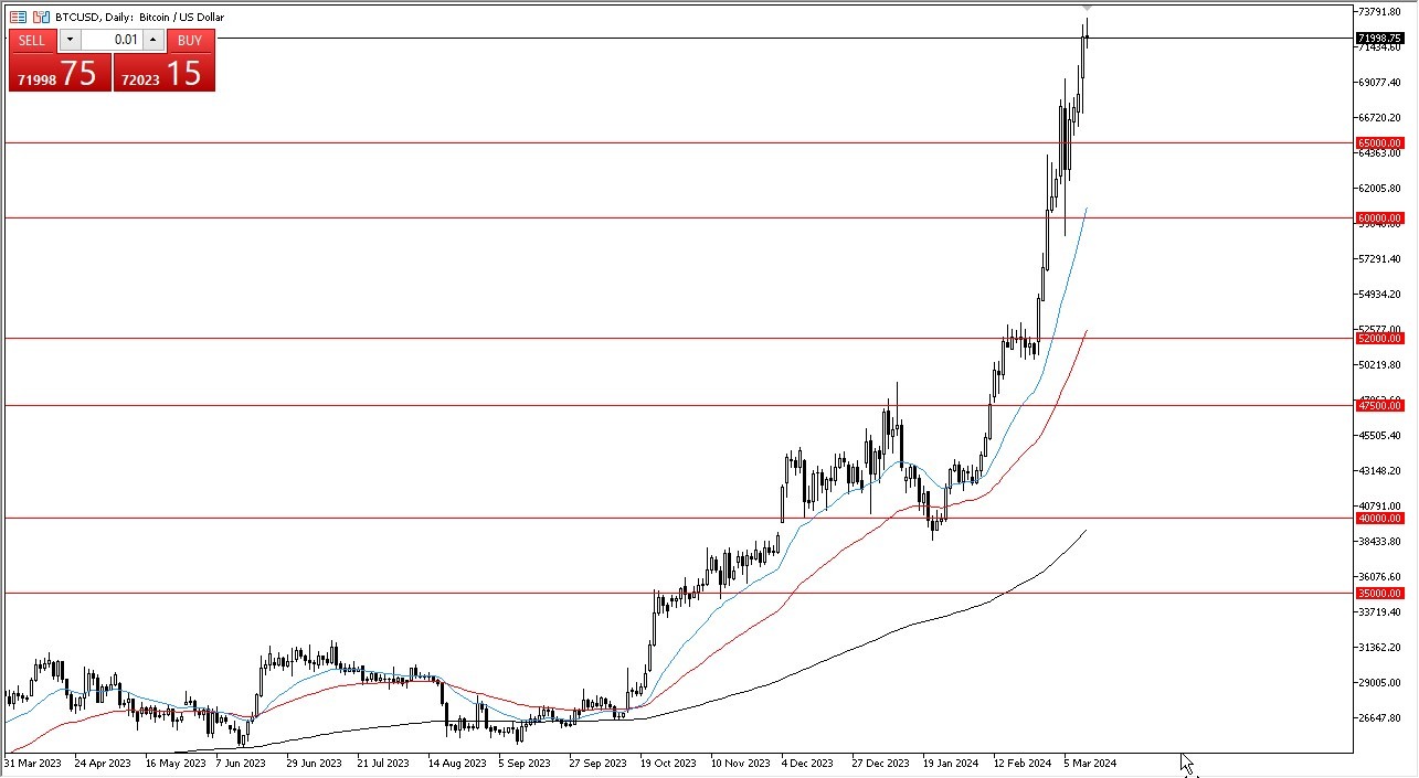 Bitcoin Signal Today - 13/03: Bitcoin Rally Pauses (Graph) Bitcoin Signal Today - 13/03: Bitcoin Rally Pauses (Graph)