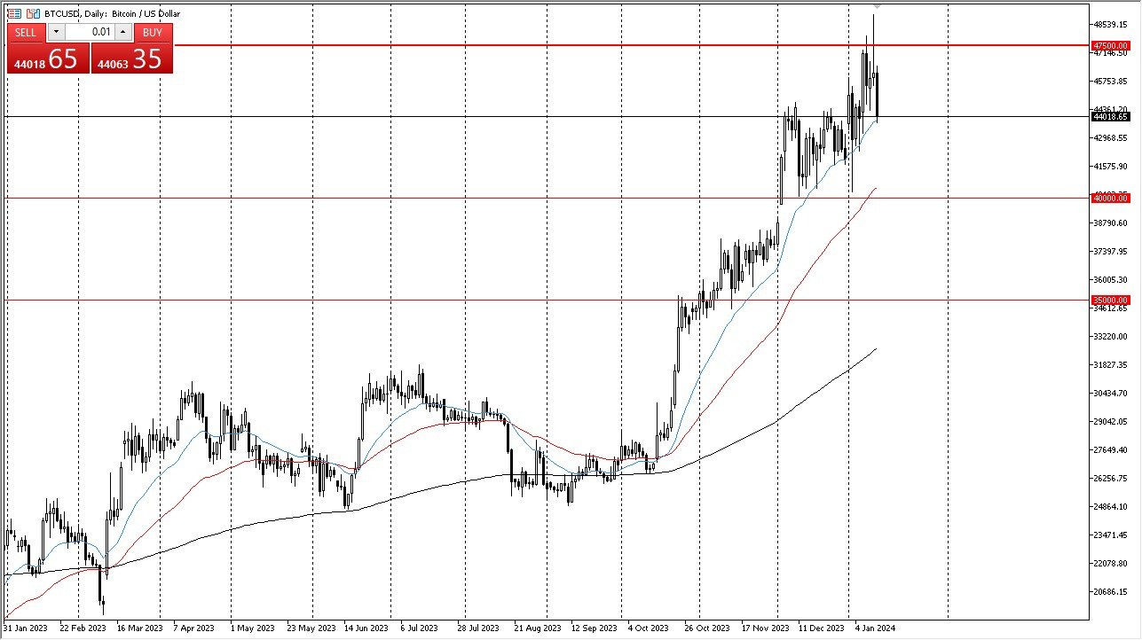 BTC/USD chart today 15/01 - Bitcoin Strong BTC/USD chart today 15/01 - Bitcoin Strong