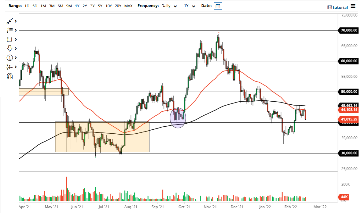 Bitcoin Price Chart Bitcoin Price Chart