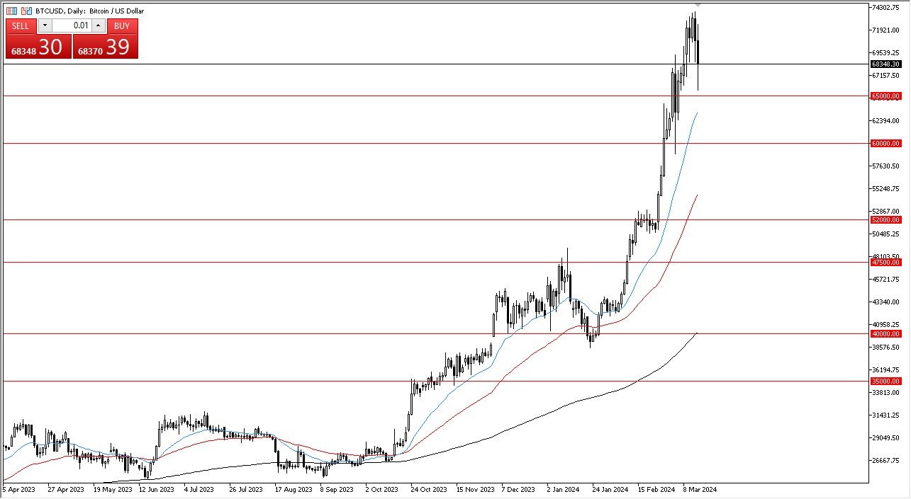 Grafico BTC/USD oggi 18/3 - Sessione Volatile, Bitcoin Si Ritira Venerdì Grafico BTC/USD oggi 18/3 - Sessione Volatile, Bitcoin Si Ritira Venerdì