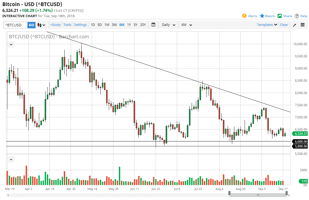 BTCUSD daily forecast BTCUSD daily forecast
