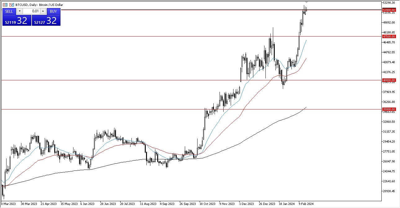 BTC/USD Forecast Today - 20/02: BTC- Bullish Trend Holds (Graph) BTC/USD Forecast Today - 20/02: BTC- Bullish Trend Holds (Graph)