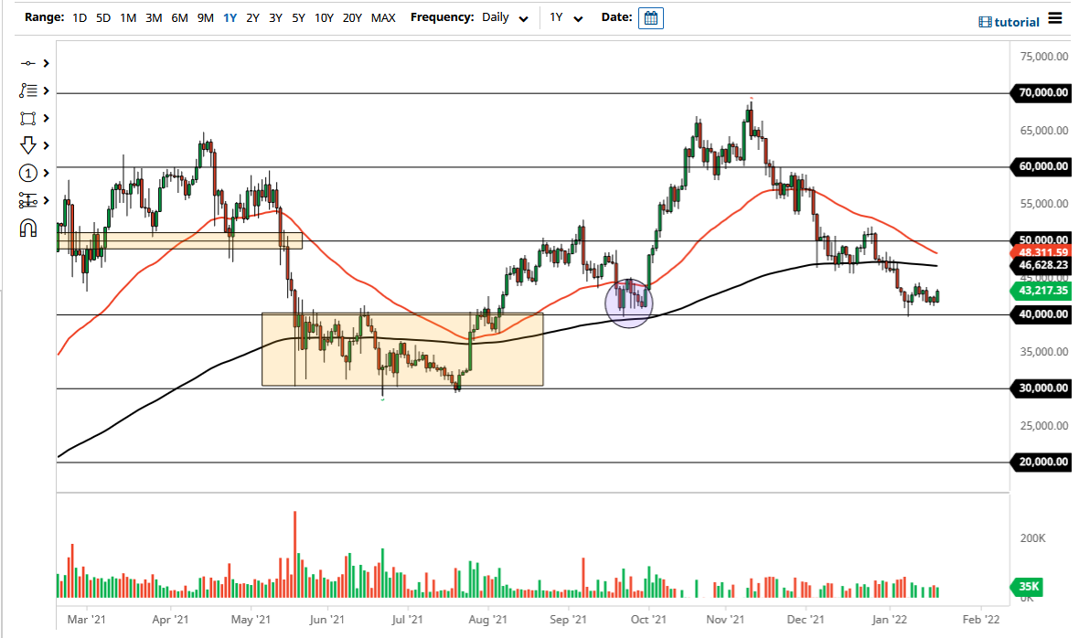 Bitcoin chart today Bitcoin chart today