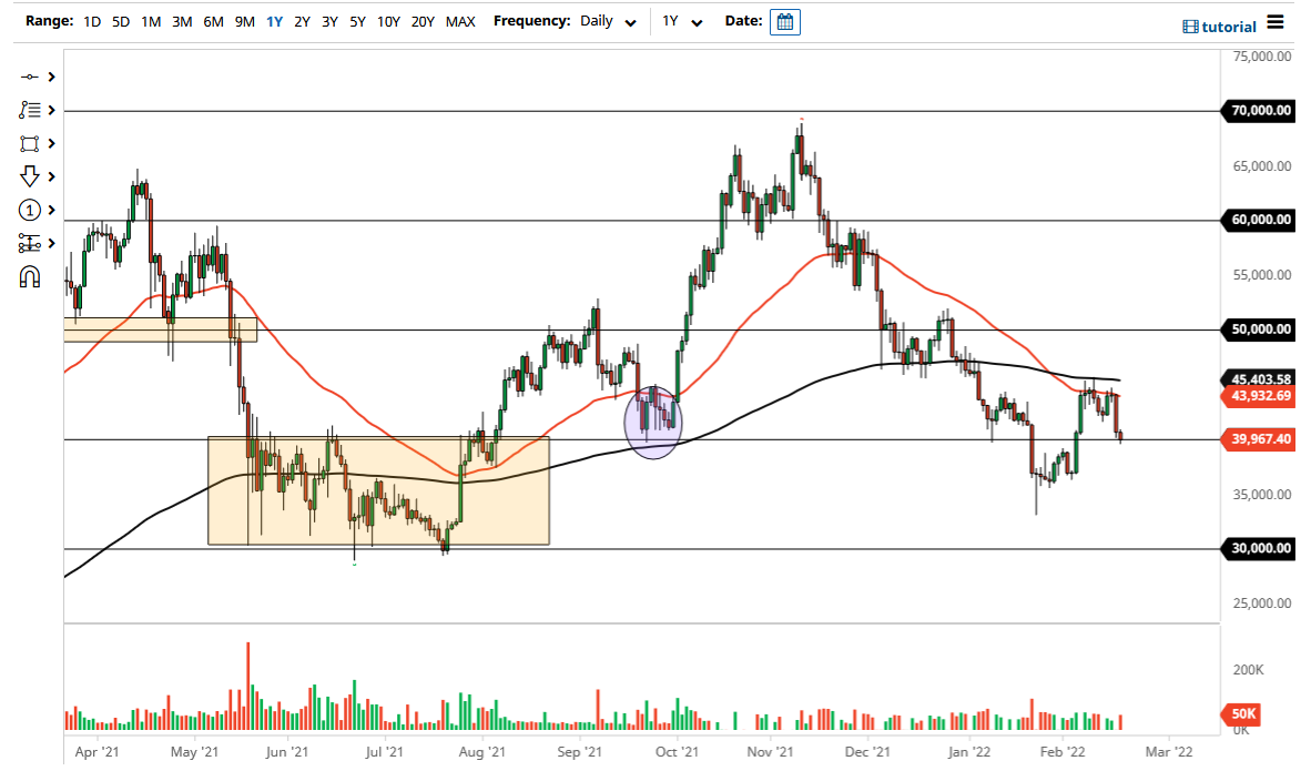 Bitcoin Chart Bitcoin Chart