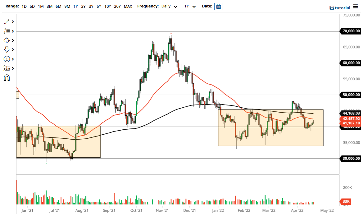 BTC/USD Chart BTC/USD Chart
