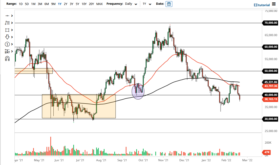 BTC/USD Chart BTC/USD Chart