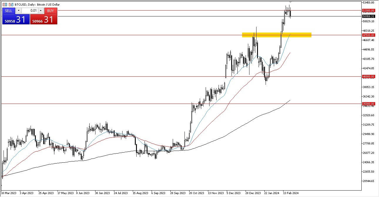 BTCUSD Forecast Today - 22/02: BTC Dips Find Support (Graph) BTCUSD Forecast Today - 22/02: BTC Dips Find Support (Graph)