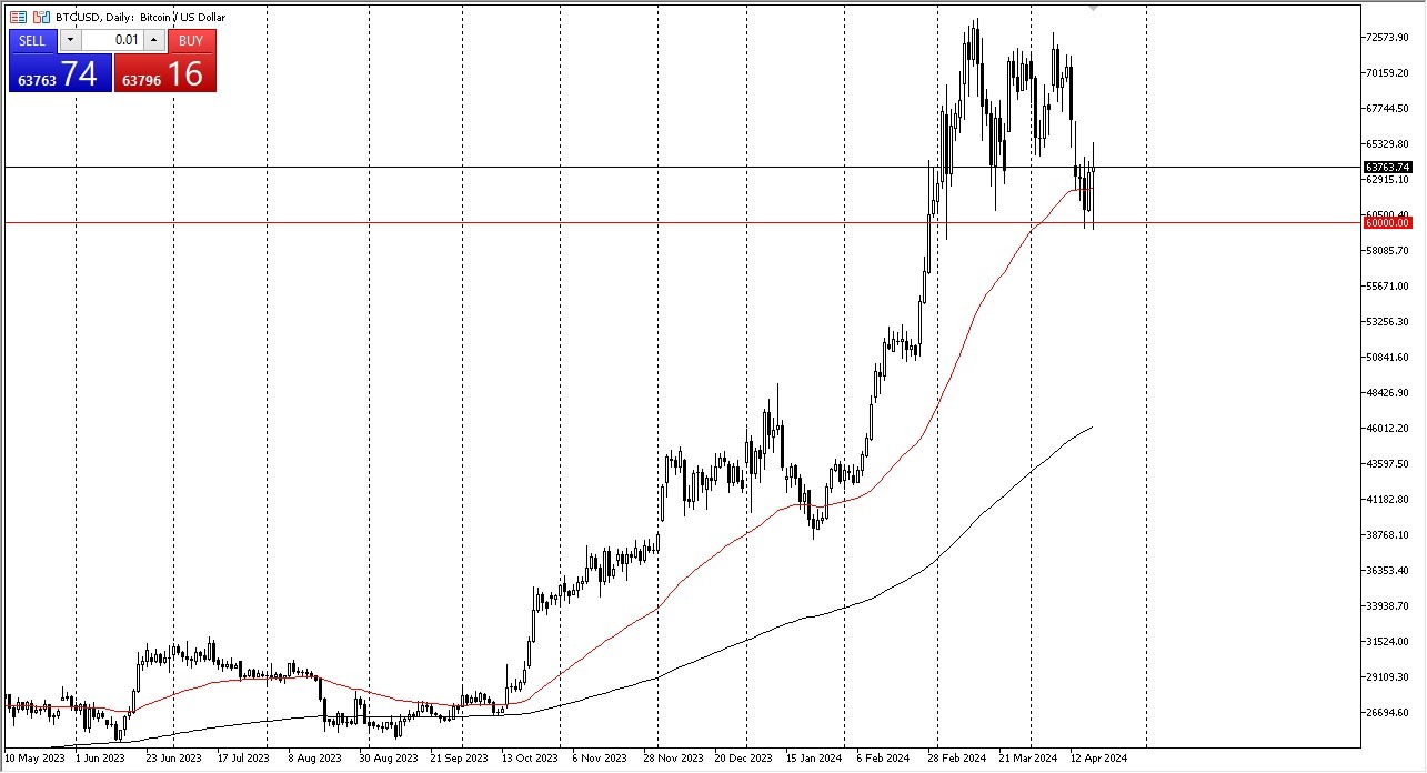 BTC/USD Forecast Today - 22/04: BTC Finds Support (Chart) BTC/USD Forecast Today - 22/04: BTC Finds Support (Chart)