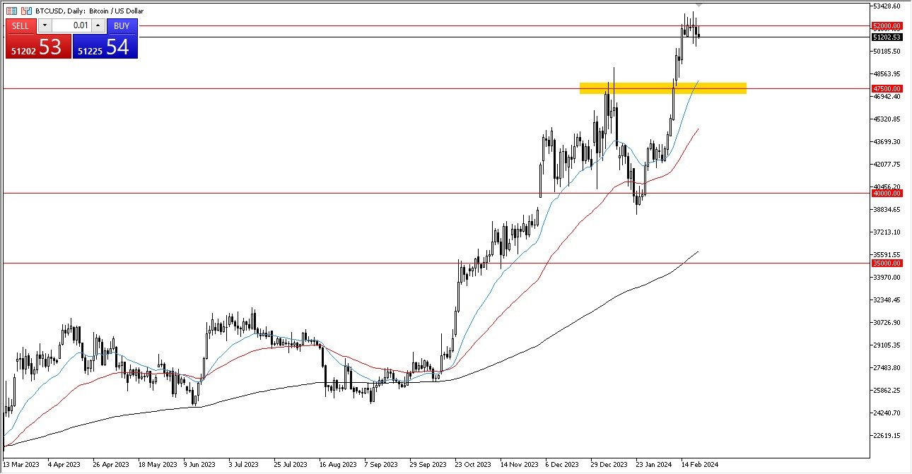 Bitcoin Forecast today 23/02 - Bitcoin Continues to Struggle With $52,000 (Chart) Bitcoin Forecast today 23/02 - Bitcoin Continues to Struggle With $52,000 (Chart)