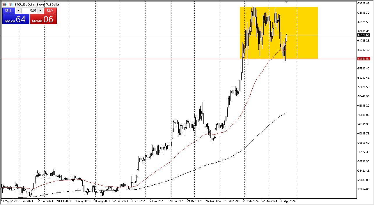 BTC/USD Forecast Today - 23/04: Stabilizing (Graph) BTC/USD Forecast Today - 23/04: Stabilizing (Graph)