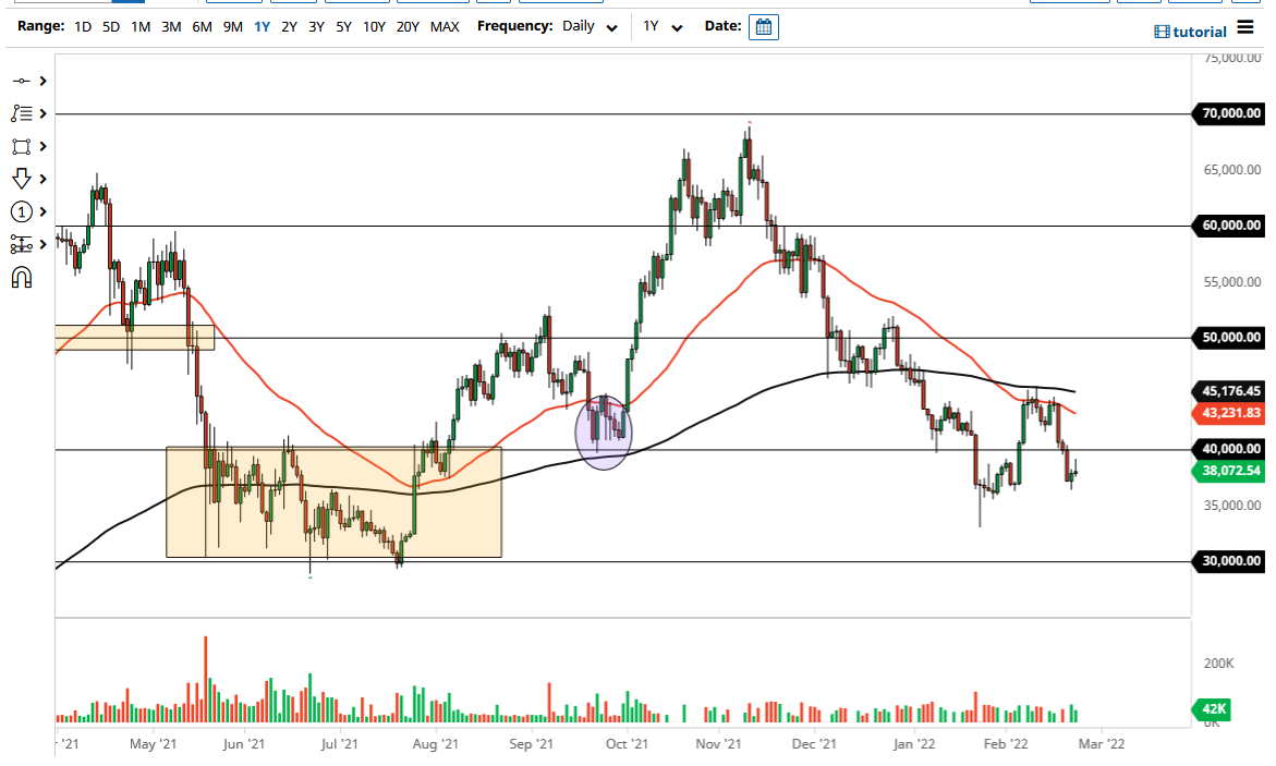 BTC/USD Chart BTC/USD Chart