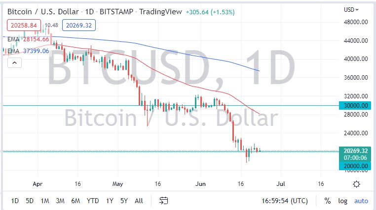 Bitcoin chart Bitcoin chart