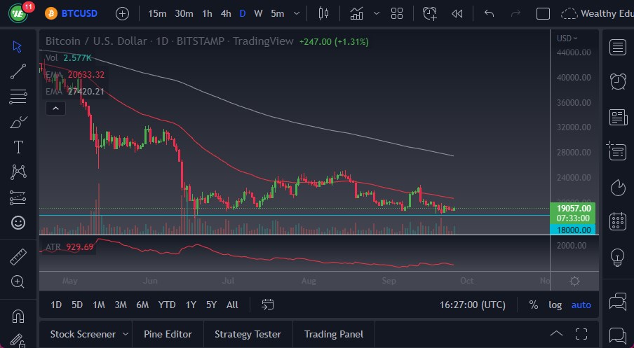 BTC/USD chart BTC/USD chart