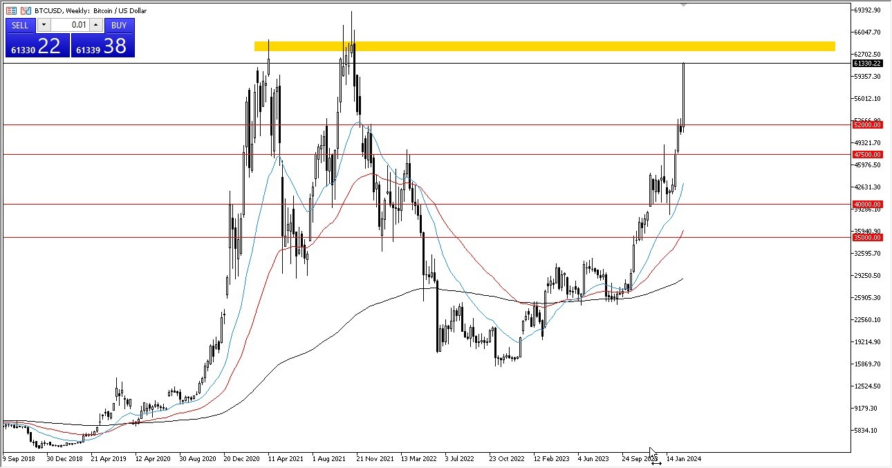 BTC/USD Forecast Today - 29/02: Bitcoin Eyes New Highs (Graph) BTC/USD Forecast Today - 29/02: Bitcoin Eyes New Highs (Graph)