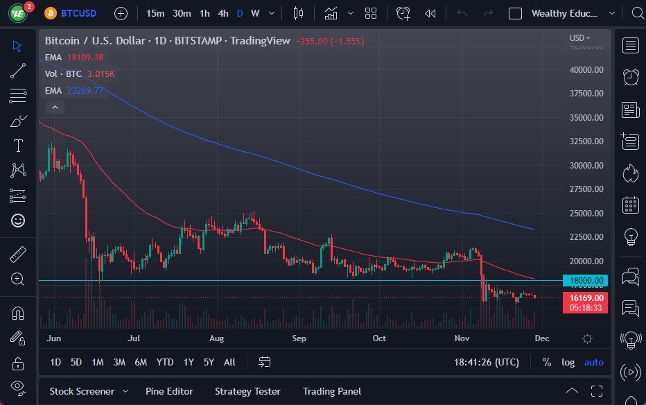 BTC/USD Chart BTC/USD Chart
