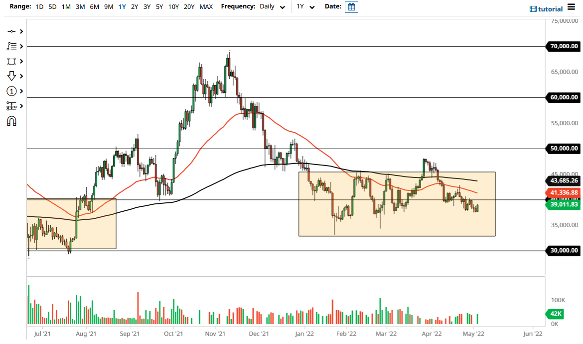 Bitcoin Chart Bitcoin Chart
