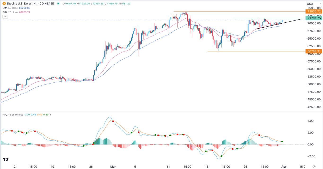 BTCUSD Signal Today- 01/04: Ascending Triangle Forms (Graph)