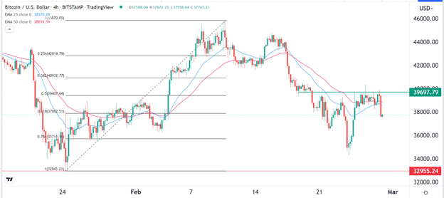 BTC/USD Signal BTC/USD Signal