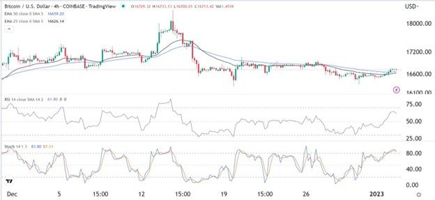 Señal Forex del BTC/USD Señal Forex del BTC/USD