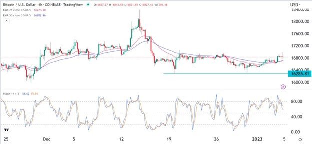 Señal Forex BTC/USD Señal Forex BTC/USD