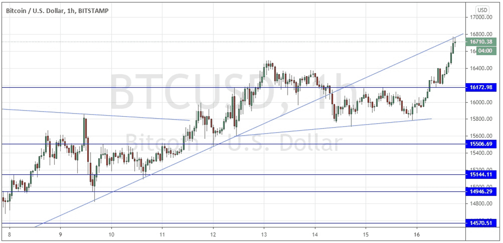 الرسم البياني لزوج البيتكوين/الدولار الأمريكي الرسم البياني لزوج البيتكوين/الدولار الأمريكي