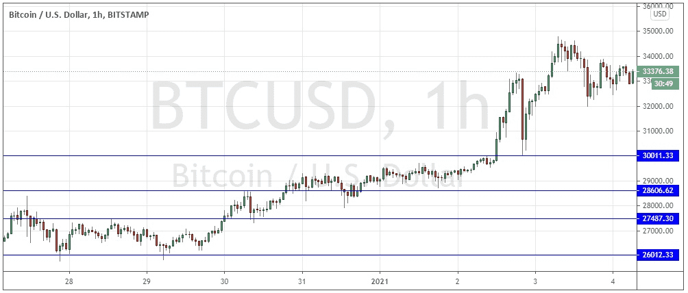 الرسم البياني اليومي للبتكوين مقابل الدولار الامريكي الرسم البياني اليومي للبتكوين مقابل الدولار الامريكي