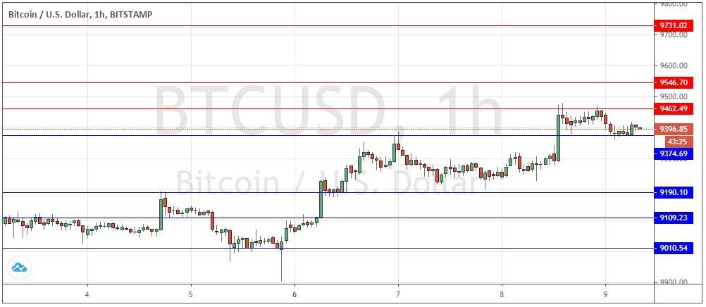 الرسم البياني لزوج الدولار الامريكي والبتكوين الرسم البياني لزوج الدولار الامريكي والبتكوين