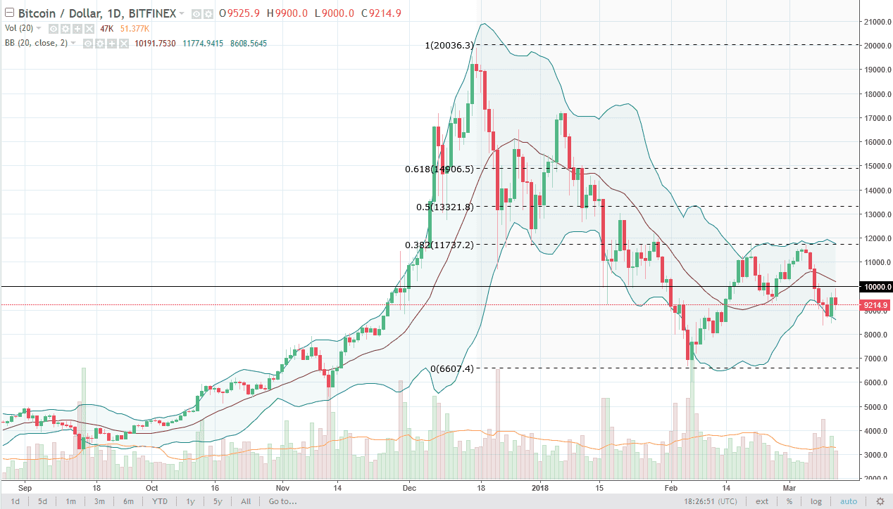 BTCUSD BTCUSD