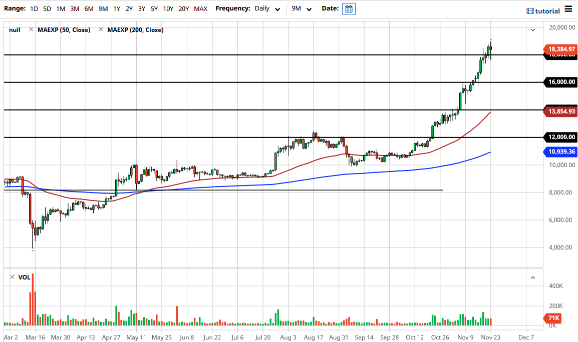 الرسم البياني لزوج البيتكوين/الدولار الأمريكي الرسم البياني لزوج البيتكوين/الدولار الأمريكي
