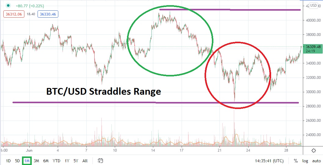 BTC/USD July 2021 Monthly BTC/USD July 2021 Monthly
