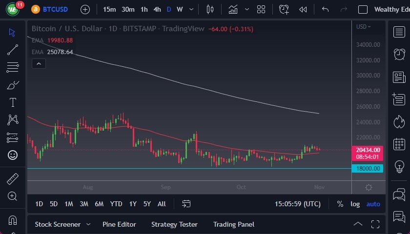 Pronóstico del BTC/USD