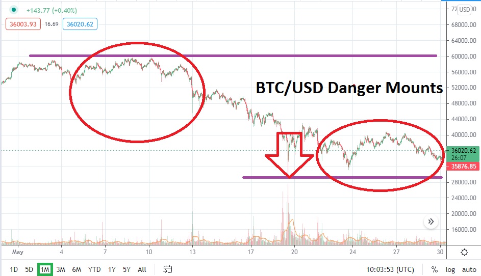 BTC/USD June 2021 BTC/USD June 2021
