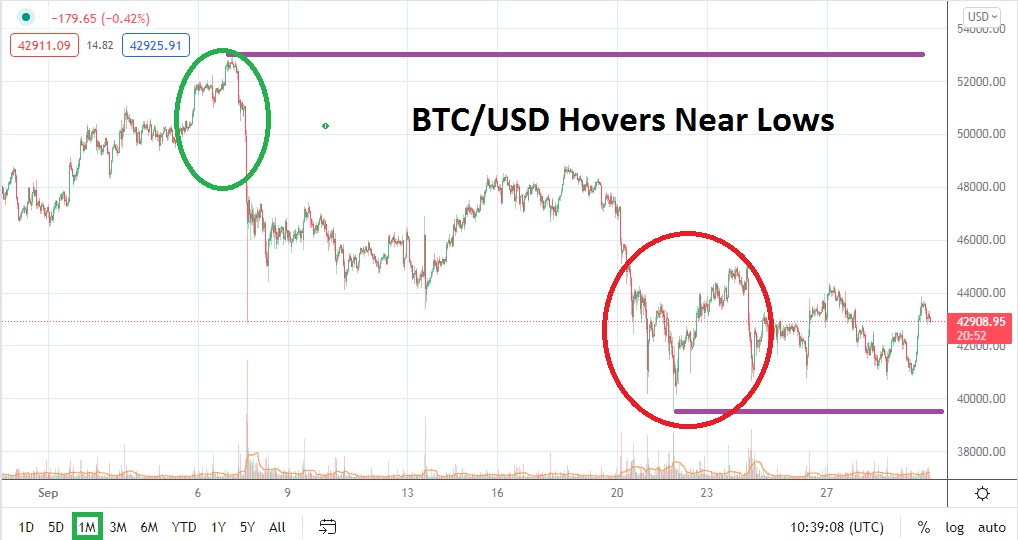 BTC/USD October 2021 Monthly BTC/USD October 2021 Monthly