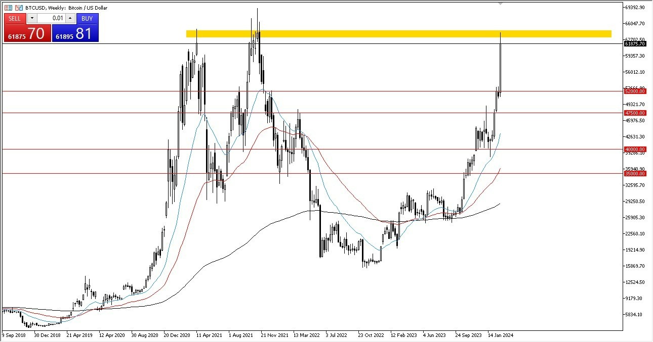 BTC/USD: Pares en Foco 04/03 Gráfico | DailyForex.com BTC/USD: Pares en Foco 04/03 Gráfico | DailyForex.com